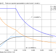 Capacity curve in spectral representation