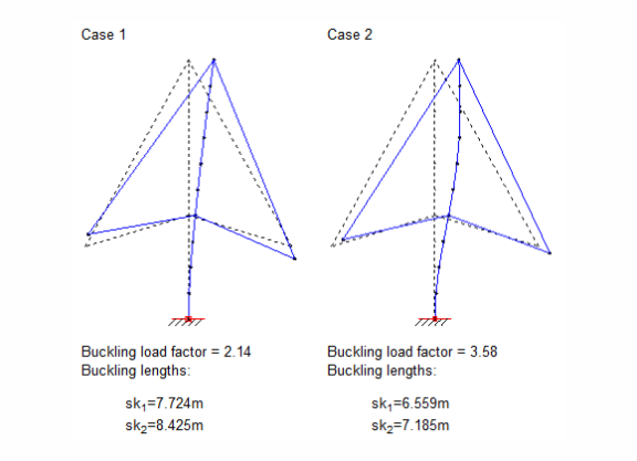 Buckling lengths and load factors