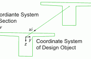 Design object and local system